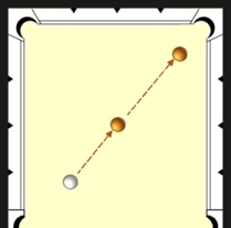 illustration of a pool table for combination drill