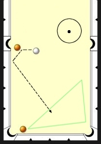 illustration of a pool table with cure ball and object balls