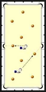 Illustration of pool table for stop shot practice